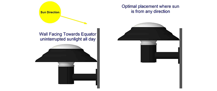 Solar Bollard Wall Mount Positions