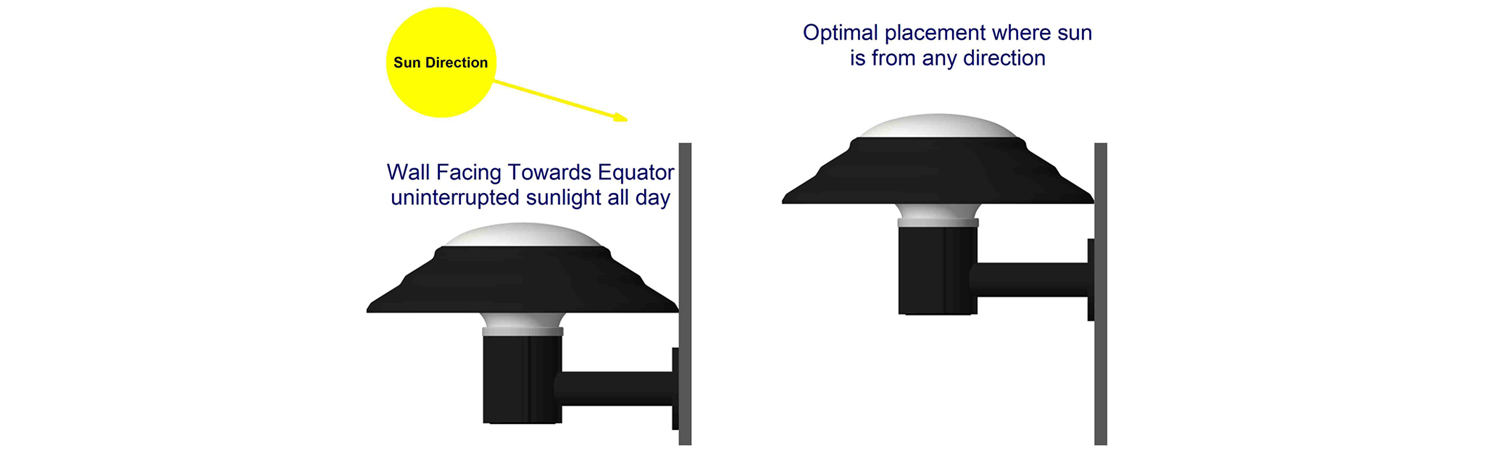 Solar Bollard Wall Mount Positions